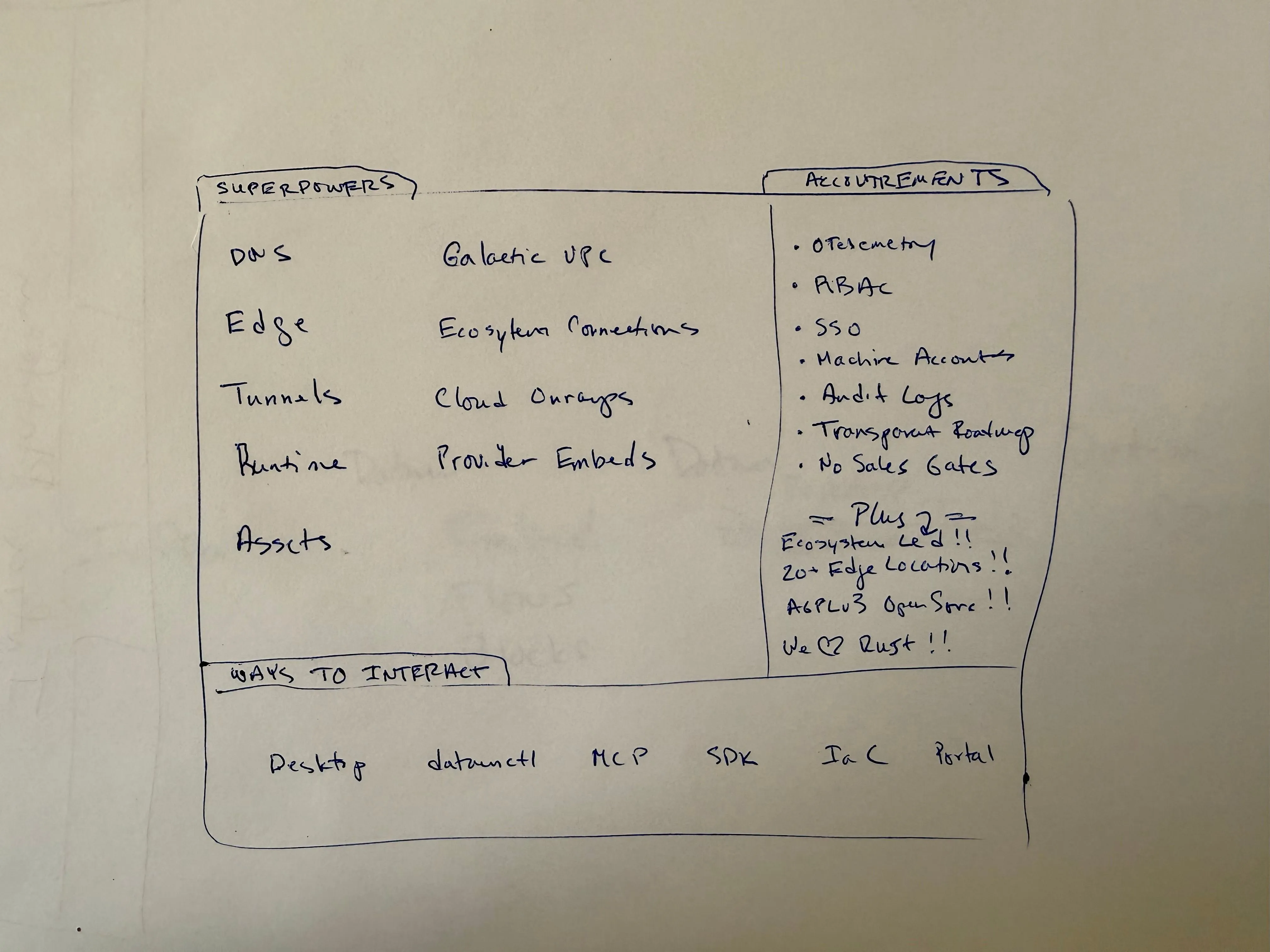How to build a cloud